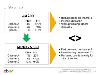 … So what?
Last Click
Channel A
Channel B
Channel C

GMB
8%
5%
1%

ROI
+20%
-10%
+10%

• Reduce spend on channel B
• Invest in channel A
• When prioritizing, ignore
channel C

<>
All Clicks Model
Channel A
Channel B
Channel C

GMB
7%
6%
12%

ROI
-20%
+30%
+60%

• Reduce spend on channel A
• Invest heavily on channel C
• Marketing counts actually for
25% of the site

FROM THE BIG BANG TO ECOMMERCE,
A JOURNEY IN MAKING SENSE OF BIG DATA

56

 
