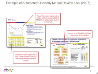 Example of Automated Quarterly Market Review deck (2007)

PowerPoint chart object with a
“SQL” field containing a EXEC
MACRO to refresh data content
of the chart

Linked to an Excel file that can
we refresh when needed

PowerPoint table object with a
“SQL” field containing a EXEC
MACRO to refresh the table
content

58

 