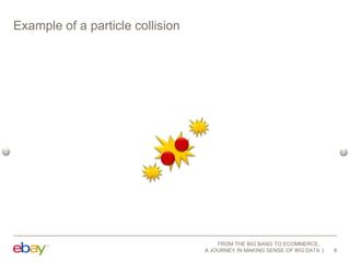 Example of a particle collision

FROM THE BIG BANG TO ECOMMERCE,
A JOURNEY IN MAKING SENSE OF BIG DATA

8

 
