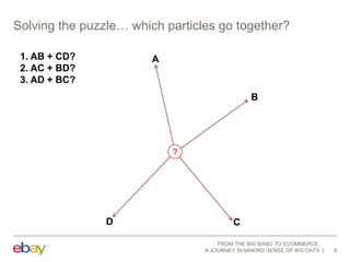Solving the puzzle… which particles go together?
1. AB + CD?
2. AC + BD?
3. AD + BC?

A

B

?

D

C
FROM THE BIG BANG TO ECOMMERCE,
A JOURNEY IN MAKING SENSE OF BIG DATA

9

 