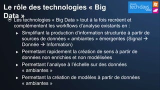 Le rôle des technologies « Big
Data »
   Les technologies « Big Data » tout à la fois recréent et
    complémentent les workflows d’analyse existants en :
      Simplifiant la production d’information structurée à partir de
       sources de données « ambiantes » émergentes (Signal 
       Donnée  Information)
      Permettant rapidement la création de sens à partir de
       données non enrichies et non modélisées
      Permettant l’analyse à l’échelle sur des données
       « ambiantes »
      Permettant la création de modèles à partir de données

       « ambiantes »
 