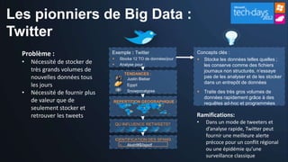 Les pionniers de Big Data :
Twitter
  Problème :                      Exemple : Twitter                    Concepts clés :
                                       Stocke 12 TO de données/jour    Stocke les données telles quelles ;
  •   Nécessité de stocker de          Analyse pour :                   les conserve comme des fichiers
      très grands volumes de                                             journaux non structurés, n’essaye
                                          TENDANCES :
      nouvelles données tous               Justin Bieber
                                                                         pas de les analyser et de les stocker
                                                                         dans un entrepôt de données
      les jours                            Egypt

  •   Nécessité de fournir plus            Snowpocalypse                  Traite des très gros volumes de
                                                                           données rapidement grâce à des
      de valeur que de            REPERTITION GEOGRAPHIQUE :               requêtes ad-hoc et programmées
      seulement stocker et
      retrouver les tweets                                             Ramifications:
                                      QU INFLUENCE RETWEETS?           •   Dans un mode de tweeters et
                                                                           d’analyse rapide, Twitter peut
                                                                           fournir une meilleure alerte
                                      IDENTIFICATION DES SPAMS :
                                        • Akshf#$/lajsdf
                                                                           précoce pour un conflit régional
                                                                           ou une épidémie qu’une
                                                                           surveillance classique
 