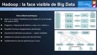 Hadoop : la face visible de Big Data
           Permet l’analyse de données semi et non cructurées distribuées sur un cluster standard



 Basé sur le papier MapReduce de Google et sur le Google
 File system (GFS)
 Programs = Séquence de tâches « map » et « reduce »
 Simplifie l’écriture d’applications distribuées
 Hautement tolérante aux pannes – copies multiples
 Déplace les calculs au plus près des données
 Implémenté en Java et optimisé pour Linux




                                                                                                    33
 