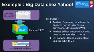 Exemple : Big Data chez Yahoo!

                              Cas d’usage :
                                    Analyse d’un très gros volume de
                                    données non structurées en
                                    provenance de journaux Web
       SSAS   Cube de 24 TO
                                    Analyse ad hoc des journaux Web
                                    pour prototyper des patterns
                                    Les données Hadoop alimentent
                                    un gros cube de 24 TO
 