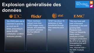 Explosion généralisée des
données

 ―[by 2020] data use is   ―Flickr members         ―AT&T has about 19    ―We now have well
 expected to grow by      upload more than        petabytes of data     over a thousand
 as much as 44            3,000 images every      transferred through   customers in the ever-
                          minute, and yesterday   their networks each   growing EMC
 times, amounting to
                          yeoaaron uploaded       day.‖                 Petabyte Club.
 some 35.2ZB              the five billionth                            They—or frequently
 (zettabytes—a billion    photo…‖                                       many more—
 terabytes) globally.‖                                                  petabytes of EMC
                                                                        storage in production.
                                                                        By 2012 or so, we're
                                                                        forecasting that we'll
                                                                        have to start a
                                                                        new, informal club—
                                                                        the EMC Exabyte
                                                                        Club.‖
 