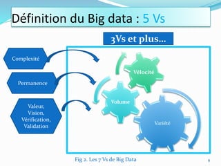Variété
Volume
Vélocité
8
Complexité
Permanence
Valeur,
Vision,
Vérification,
Validation
3Vs et plus…
Définition du Big data : 5 Vs
Fig 2. Les 7 Vs de Big Data
 