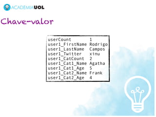 Chave-valor

         userCount         1
         user1_FirstName   Rodrigo
         user1_LastName    Campos
         user1_Twitter     xinu
         user1_CatCount    2
         user1_Cat1_Name   Agatha
         user1_Cat1_Age    5
         user1_Cat2_Name   Frank
         user1_Cat2_Age    4
 