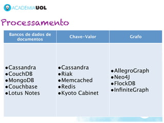 Processamento
 Bancos de dados de
                          Chave-Valor         Grafo
    documentos




•Cassandra            •Cassandra        •AllegroGraph
•CouchDB              •Riak             •Neo4J
•MongoDB              •Memcached        •FlockDB
•Couchbase            •Redis            •InﬁniteGraph
•Lotus Notes          •Kyoto Cabinet
 
