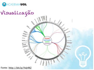 Visualização




Fonte: http://bit.ly/YoJrM2
 