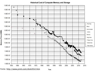 Fonte: http://www.jcmit.com/disk2012.htm
 
