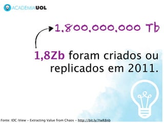 1.800.000.000 Tb

                    1,8Zb foram criados ou
                       replicados em 2011.



Fonte: IDC iView - Extracting Value from Chaos - http://bit.ly/YwR8nb
 