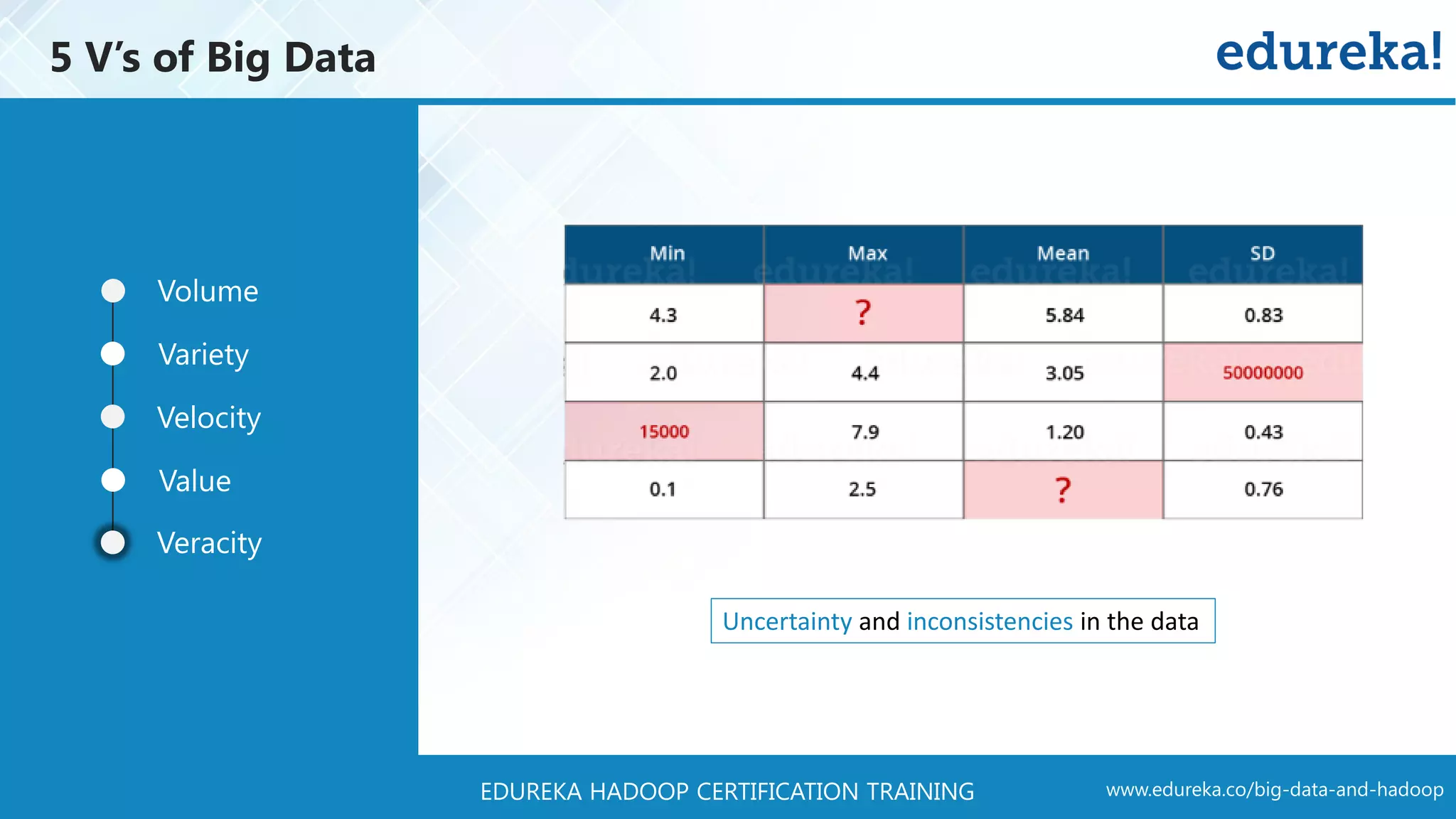www.edureka.co/big-data-and-hadoopEDUREKA HADOOP CERTIFICATION TRAINING Volume Variety Velocity Value Veracity Uncertainty and inconsistencies in the data 5 V’s of Big Data 