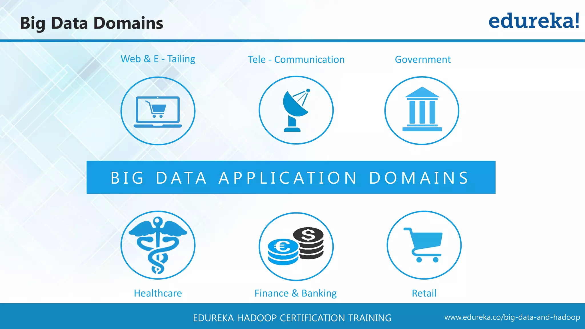 www.edureka.co/big-data-and-hadoopEDUREKA HADOOP CERTIFICATION TRAINING Big Data Domains B I G D ATA A P P L I C AT I O N D O M A I N S Web & E - Tailing Tele - Communication Government Healthcare Finance & Banking Retail 