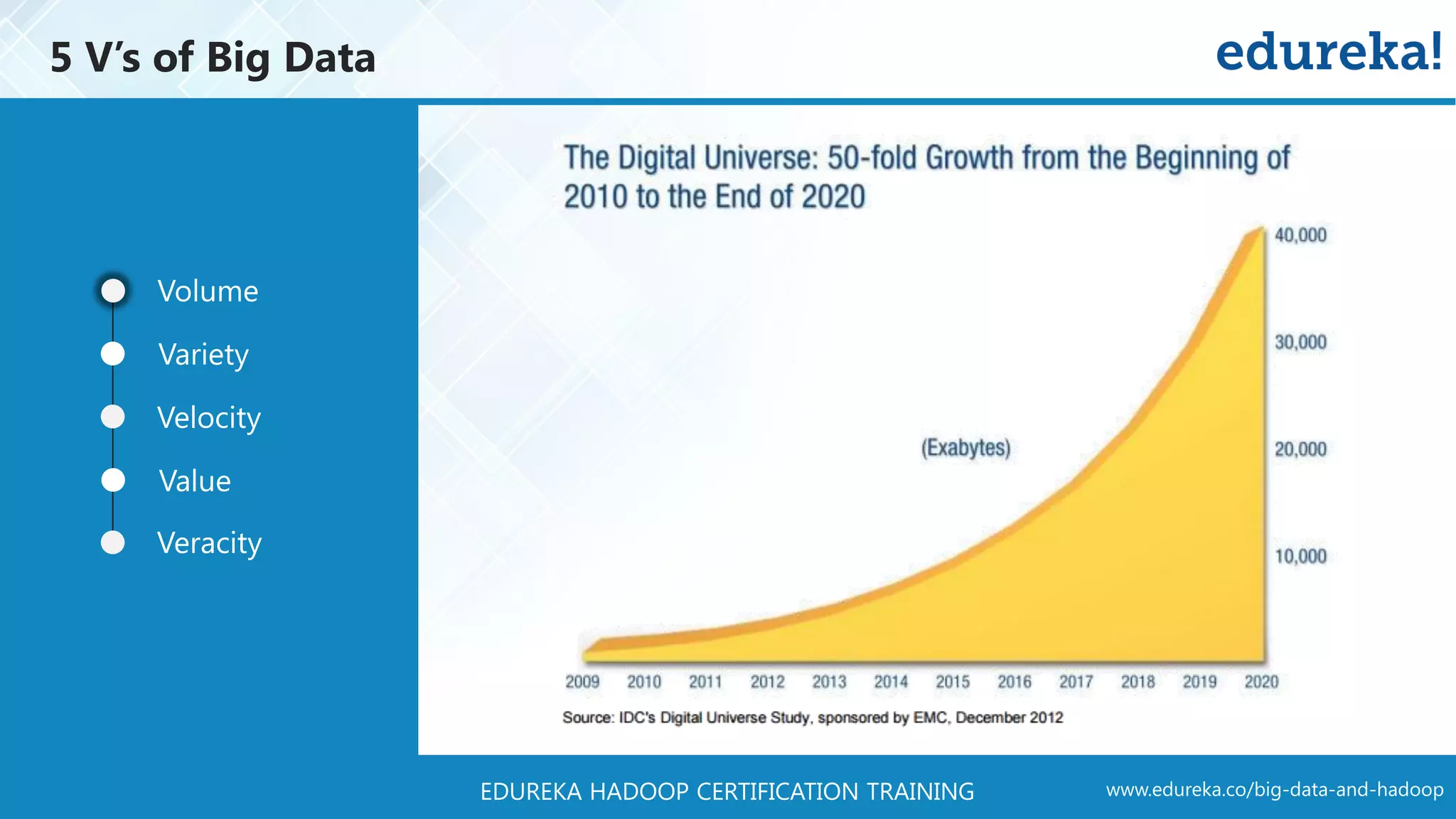 www.edureka.co/big-data-and-hadoopEDUREKA HADOOP CERTIFICATION TRAINING 5 V’s of Big Data Volume Variety Velocity Value Veracity 