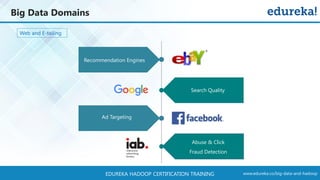 www.edureka.co/big-data-and-hadoopEDUREKA HADOOP CERTIFICATION TRAINING
Big Data Domains
Web and E-tailing
Search Quality
...