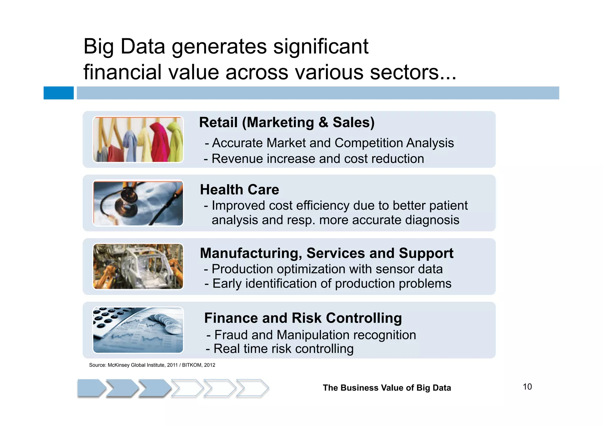 Big Data generates significant
financial value across various sectors...
Retail (Marketing & Sales)
- Accurate Market and Competition Analysis
- Revenue increase and cost reduction

Health Care
- Improved cost efficiency due to better patient
analysis and resp. more accurate diagnosis

Manufacturing, Services and Support
- Production optimization with sensor data
- Early identification of production problems

Finance and Risk Controlling
- Fraud and Manipulation recognition
- Real time risk controlling
Source: McKinsey Global Institute, 2011 / BITKOM, 2012

The Business Value of Big Data

10

 