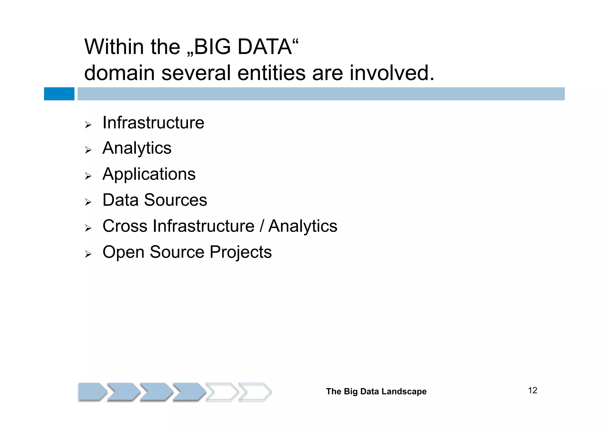 Within the „BIG DATA“
domain several entities are involved.
Ø 
Ø 
Ø 
Ø 
Ø 
Ø 

Infrastructure
Analytics
Applications
Data Sources
Cross Infrastructure / Analytics
Open Source Projects

The Big Data Landscape

12

 
