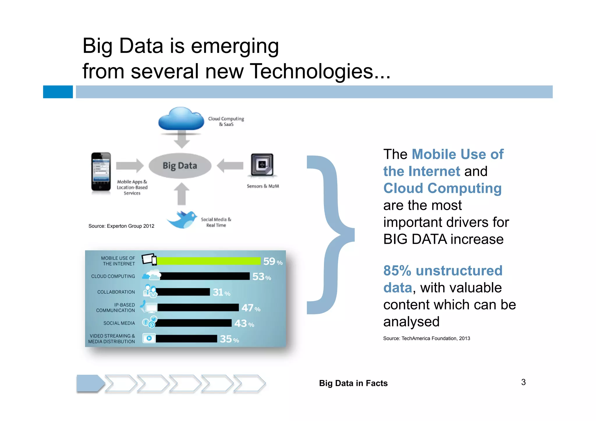 Big Data is emerging
from several new Technologies...

Source: Experton Group 2012

}

The Mobile Use of
the Internet and
Cloud Computing
are the most
important drivers for
BIG DATA increase
85% unstructured
data, with valuable
content which can be
analysed
Source: TechAmerica Foundation, 2013

Big Data in Facts

3

 