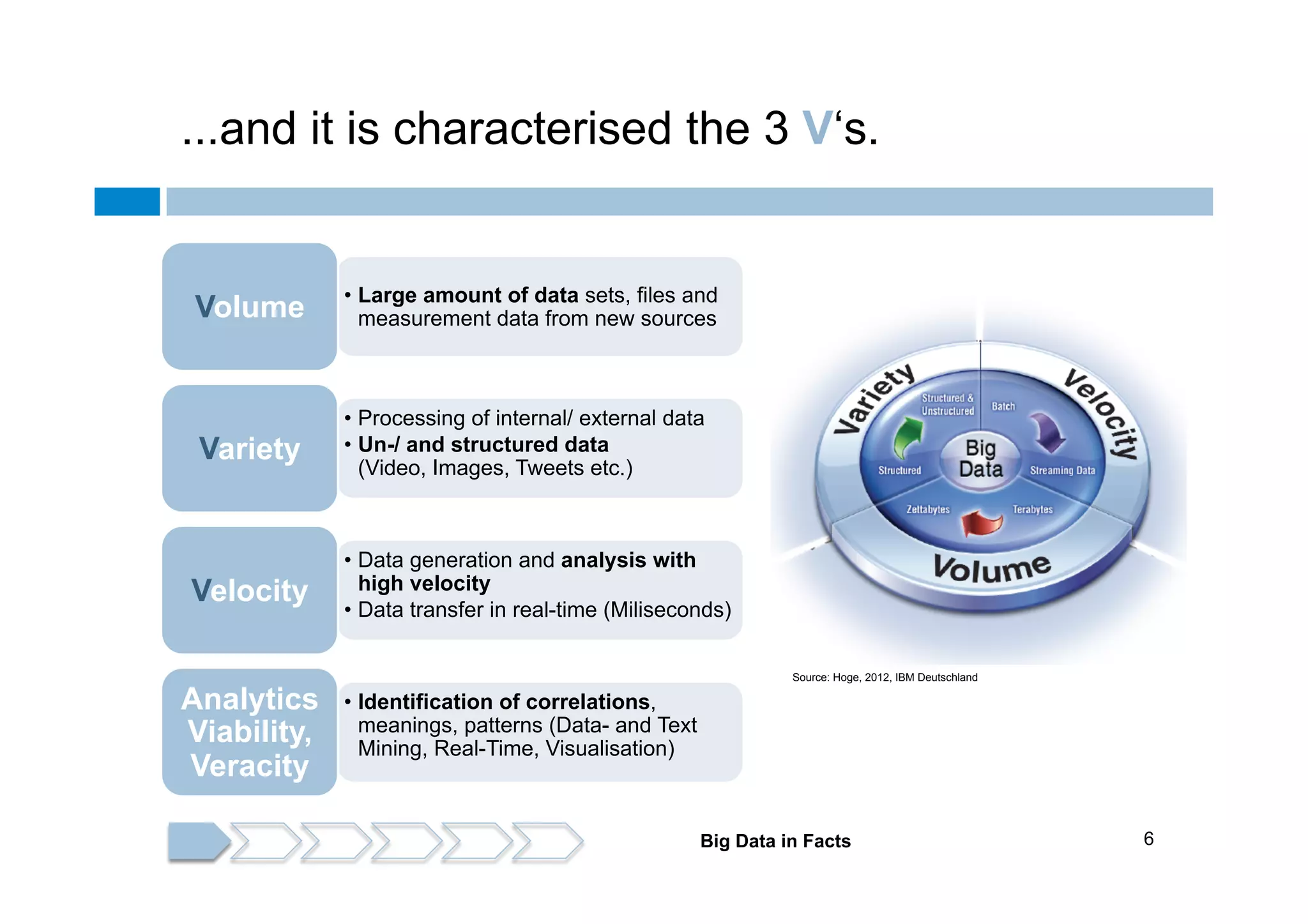 ...and it is characterised the 3 V‘s.

Volume

•  Large amount of data sets, files and
measurement data from new sources

Variety

•  Processing of internal/ external data
•  Un-/ and structured data
(Video, Images, Tweets etc.)

Velocity
Analytics
Viability,
Veracity

•  Data generation and analysis with
high velocity
•  Data transfer in real-time (Miliseconds)
Source: Hoge, 2012, IBM Deutschland

•  Identification of correlations,
meanings, patterns (Data- and Text
Mining, Real-Time, Visualisation)

Big Data in Facts

6

 