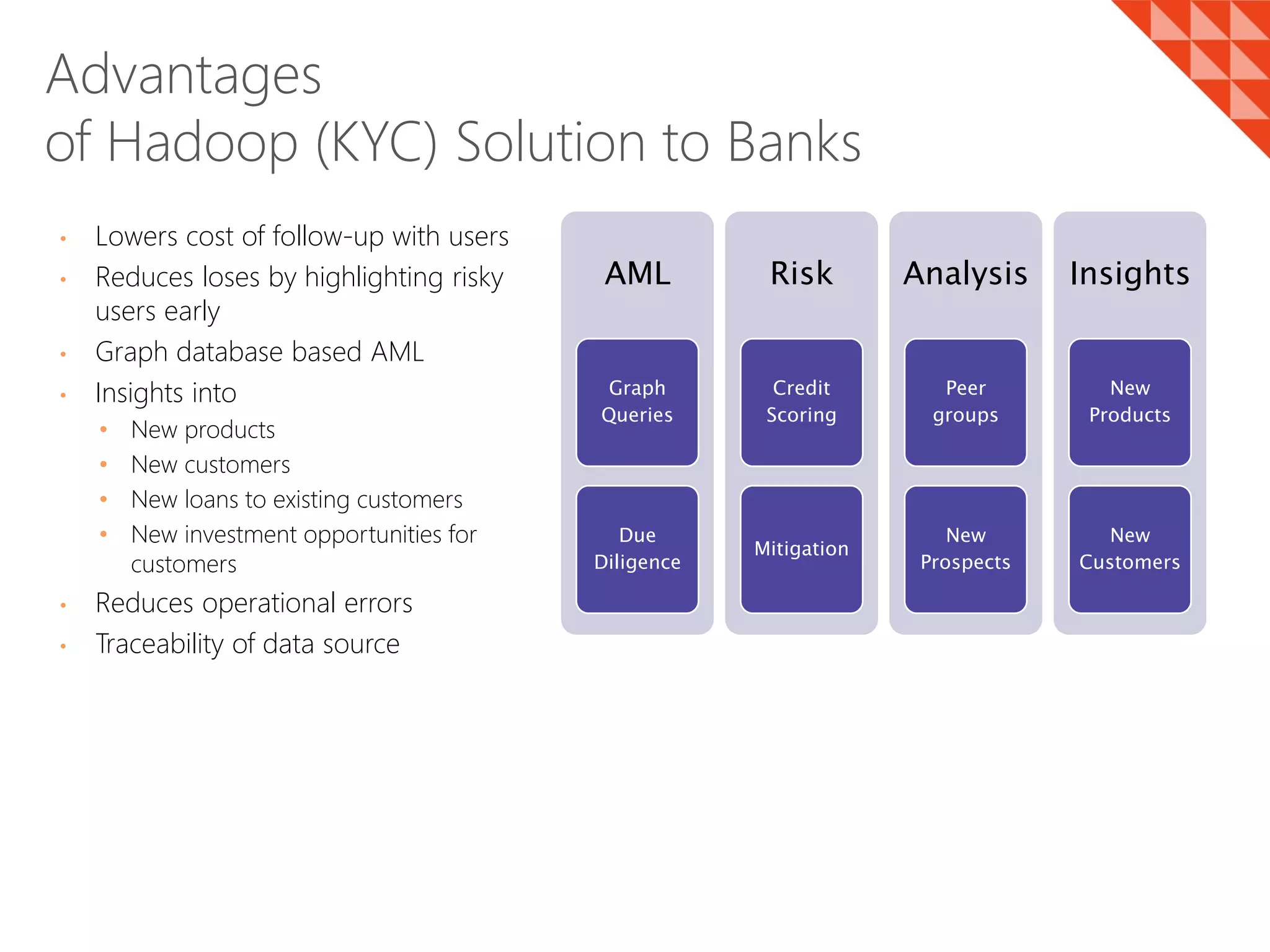 • Lowers cost of follow-up with users
• Reduces loses by highlighting risky
users early
• Graph database based AML
• Insights into
• New products
• New customers
• New loans to existing customers
• New investment opportunities for
customers
• Reduces operational errors
• Traceability of data source
Advantages
of Hadoop (KYC) Solution to Banks
AML
Graph
Queries
Due
Diligence
Risk
Credit
Scoring
Mitigation
Analysis
Peer
groups
New
Prospects
Insights
New
Products
New
Customers
 