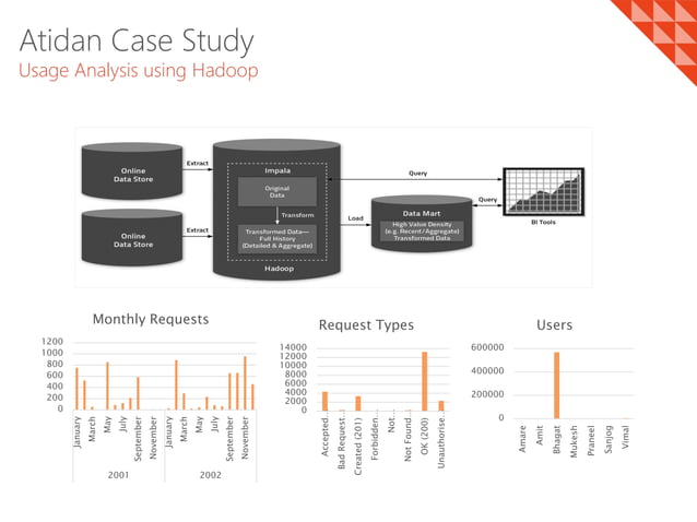 Three Big Data Case Studies | PPT