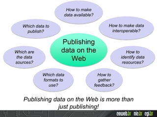 Publishing
data on the
Web
Which data to
publish?
Publishing data on the Web is more than
just publishing!
Which are
the data
sources?
Which data
formats to
use?
How to make
data available?
How to make data
interoperable?
How to
identify data
resources?
How to
gather
feedback?
 