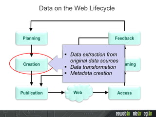 Data on the Web Lifecycle
 Data extraction from
original data sources
 Data transformation
 Metadata creation
 