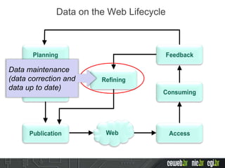 Data on the Web Lifecycle
Data maintenance
(data correction and
data up to date)
 