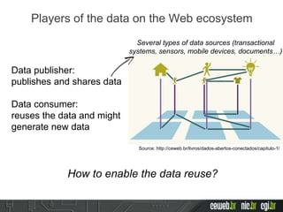 Data publisher:
publishes and shares data
Data consumer:
reuses the data and might
generate new data
Players of the data on the Web ecosystem
Source: http://ceweb.br/livros/dados-abertos-conectados/capitulo-1/
Several types of data sources (transactional
systems, sensors, mobile devices, documents…)
How to enable the data reuse?
 