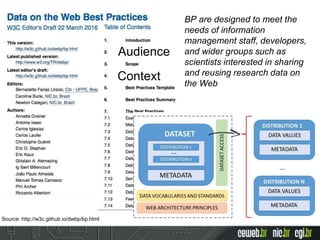 Source: http://w3c.github.io/dwbp/bp.html
Context
Audience
BP are designed to meet the
needs of information
management staff, developers,
and wider groups such as
scientists interested in sharing
and reusing research data on
the Web
 