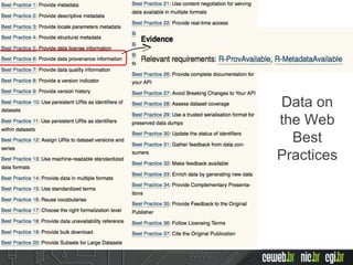 Data on
the Web
Best
Practices
Source: http://w3c.github.io/dwbp/bp.html#challenges
 