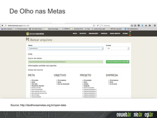 De Olho nas Metas
Source: http://deolhonasmetas.org.br/open-data
 