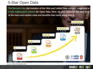 Source: http://5stardata.info/
5-Star Open Data
 