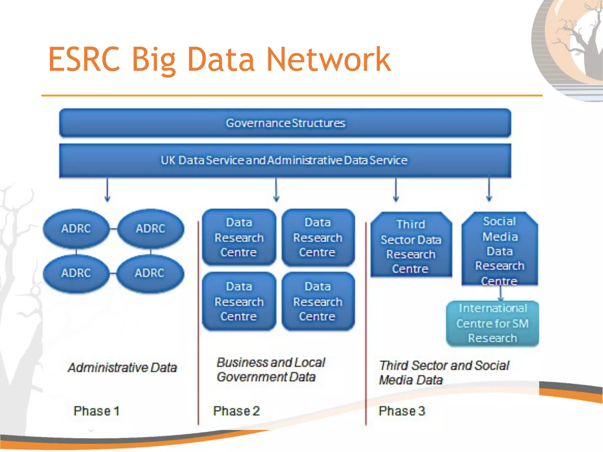 ESRC Big Data Network
 