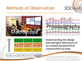 Methods of Observation
Tarte,	
  S.	
  Willcox,	
  P.,	
  Glaser,	
  H.	
  and	
  De	
  Roure,	
  D.	
  2015.	
  Archetypa...