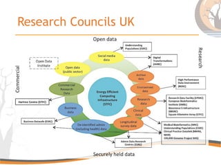 Research Councils UK
 