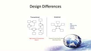 BIG DATA CHAPTER 2 IN DSS.pptx