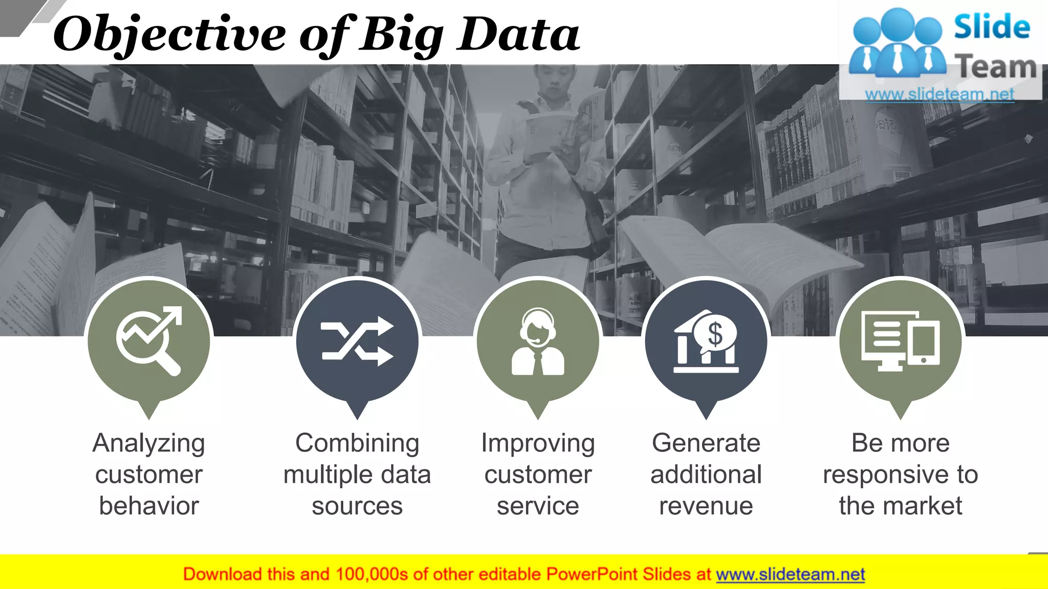 Objective of Big Data
Combining
multiple data
sources
Analyzing
customer
behavior
Improving
customer
service
Generate
additional
revenue
Be more
responsive to
the market
12
 