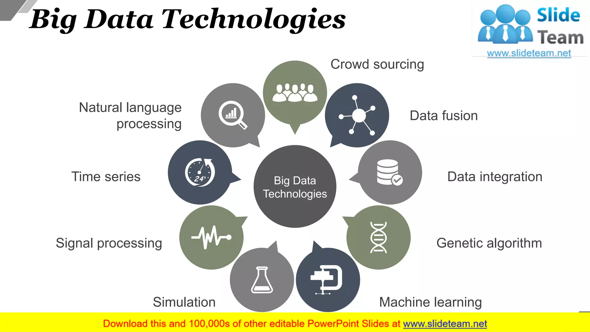 Big Data Technologies
Crowd sourcing
Data fusion
Data integration
Machine learningSimulation
Genetic algorithm
Natural language
processing
Signal processing
Time series Big Data
Technologies
13
 