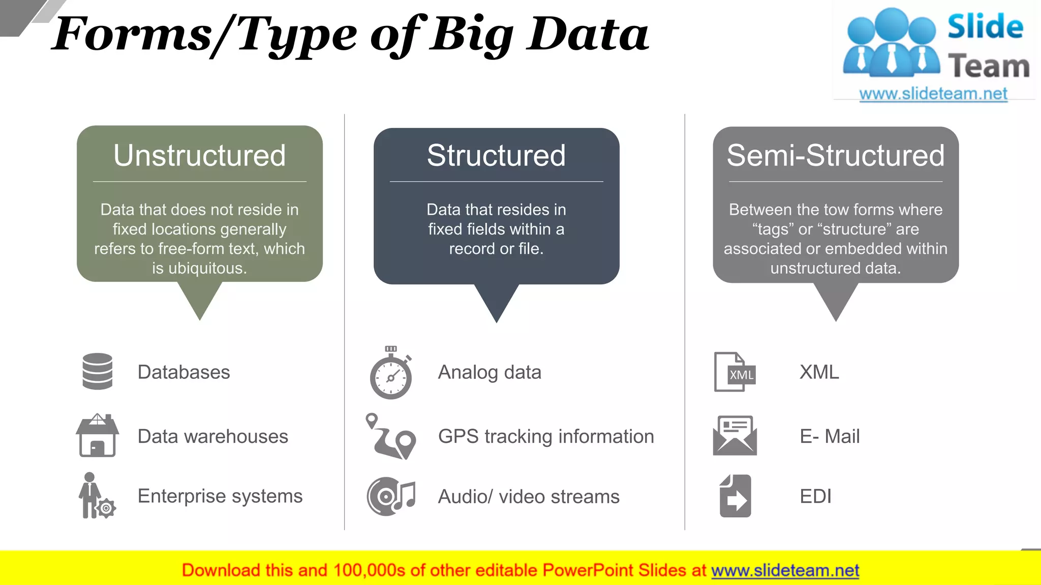 Forms/Type of Big Data
Unstructured
Data that does not reside in
fixed locations generally
refers to free-form text, which
is ubiquitous.
Databases
Data warehouses
Enterprise systems
Structured
Data that resides in
fixed fields within a
record or file.
Analog data
GPS tracking information
Audio/ video streams
Semi-Structured
Between the tow forms where
“tags” or “structure” are
associated or embedded within
unstructured data.
XML
E- Mail
EDI
16
 