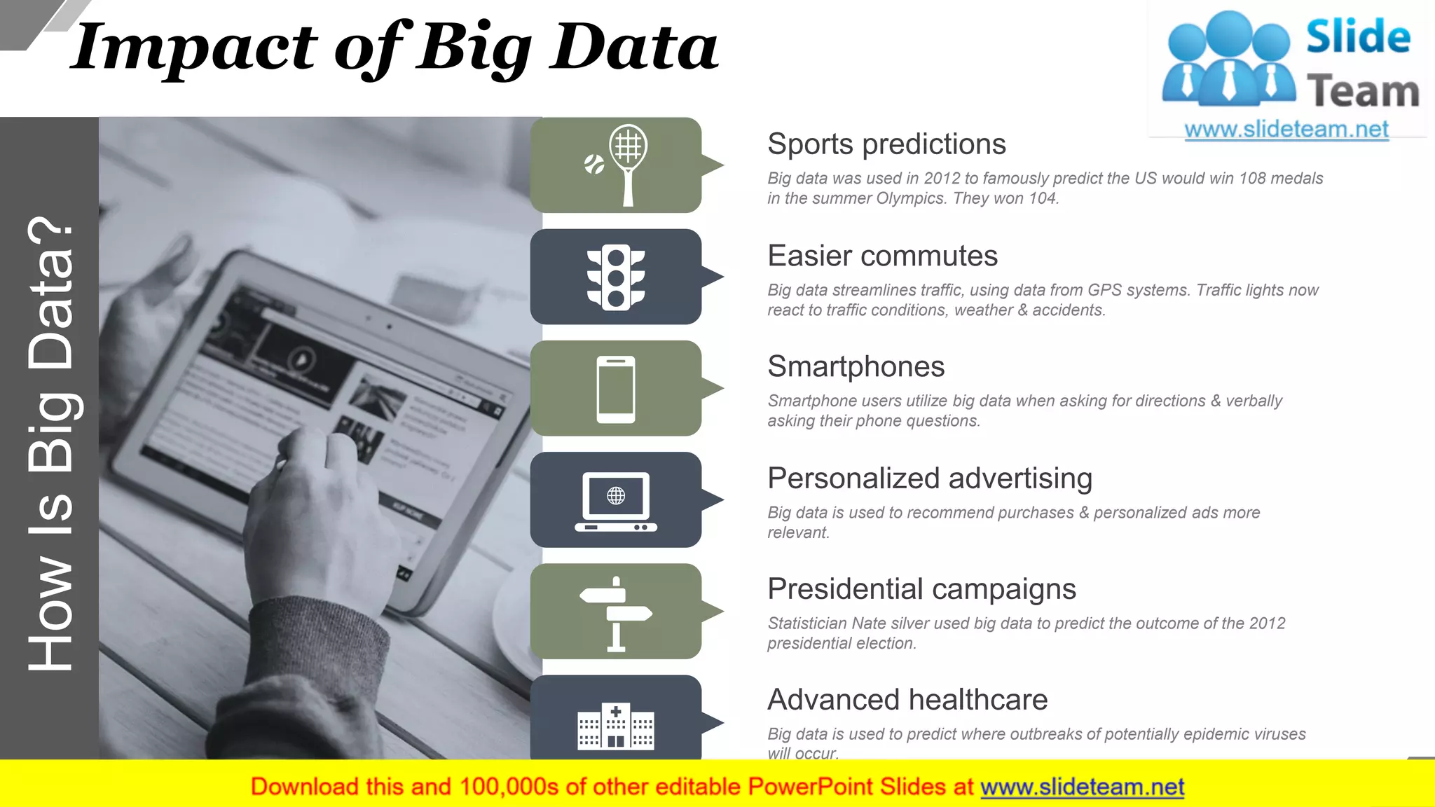 Impact of Big Data
Sports predictions
Big data was used in 2012 to famously predict the US would win 108 medals
in the summer Olympics. They won 104.
Easier commutes
Big data streamlines traffic, using data from GPS systems. Traffic lights now
react to traffic conditions, weather & accidents.
Smartphones
Smartphone users utilize big data when asking for directions & verbally
asking their phone questions.
Personalized advertising
Big data is used to recommend purchases & personalized ads more
relevant.
Presidential campaigns
Statistician Nate silver used big data to predict the outcome of the 2012
presidential election.
Advanced healthcare
Big data is used to predict where outbreaks of potentially epidemic viruses
will occur.
HowIsBigData?
18
 