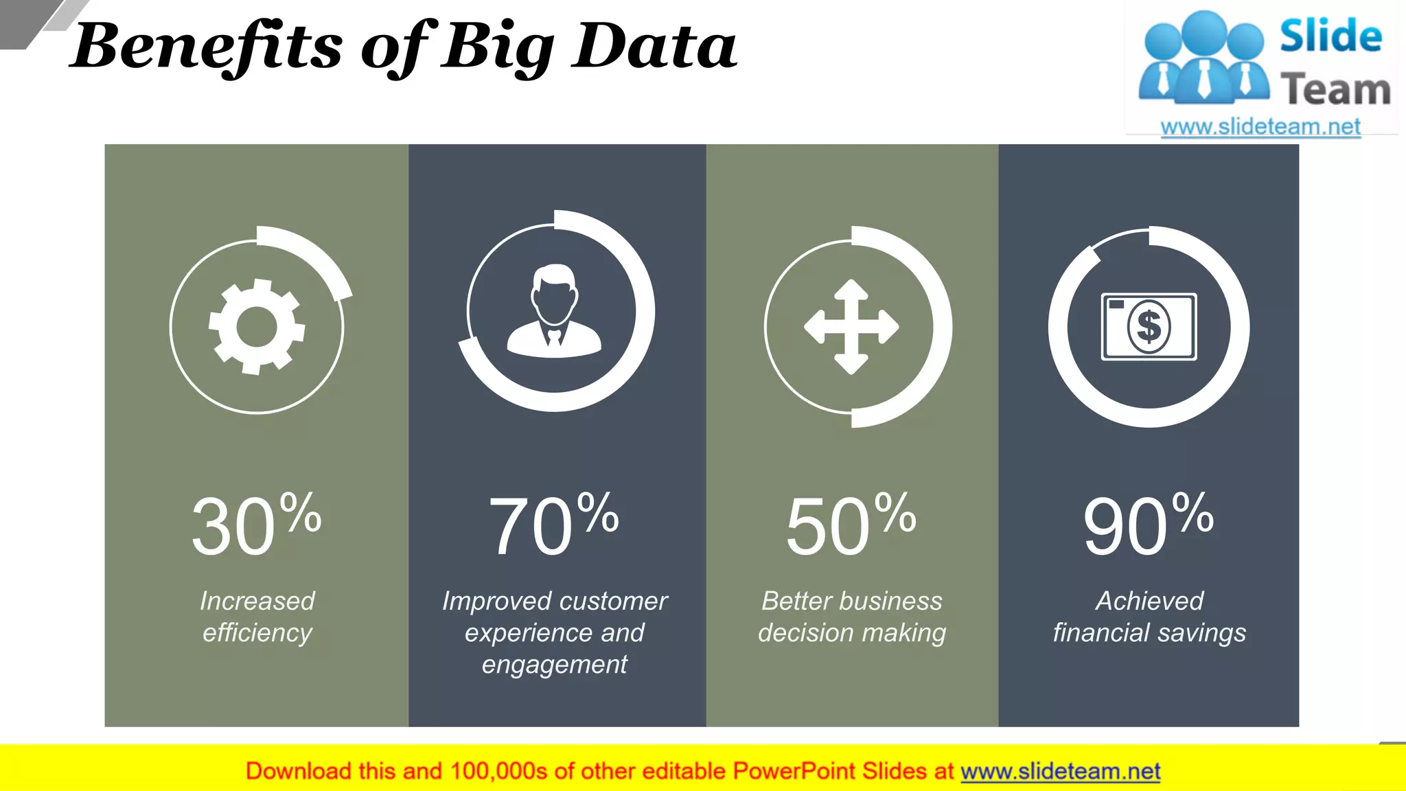 Benefits of Big Data
50%
Better business
decision making
70%
Improved customer
experience and
engagement
90%
Achieved
financial savings
30%
Increased
efficiency
20
 