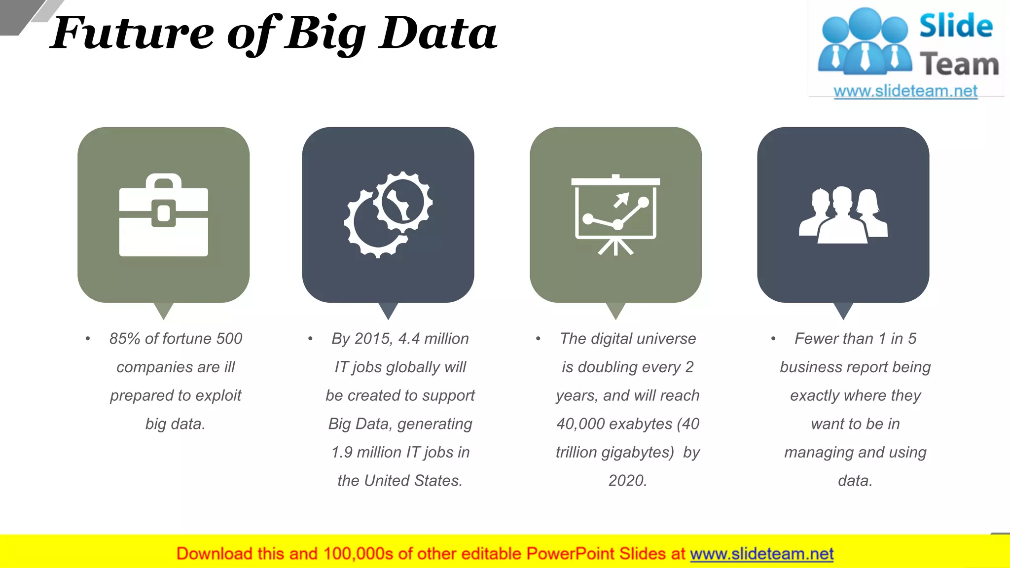Future of Big Data
• 85% of fortune 500
companies are ill
prepared to exploit
big data.
• By 2015, 4.4 million
IT jobs globally will
be created to support
Big Data, generating
1.9 million IT jobs in
the United States.
• The digital universe
is doubling every 2
years, and will reach
40,000 exabytes (40
trillion gigabytes) by
2020.
• Fewer than 1 in 5
business report being
exactly where they
want to be in
managing and using
data.
21
 