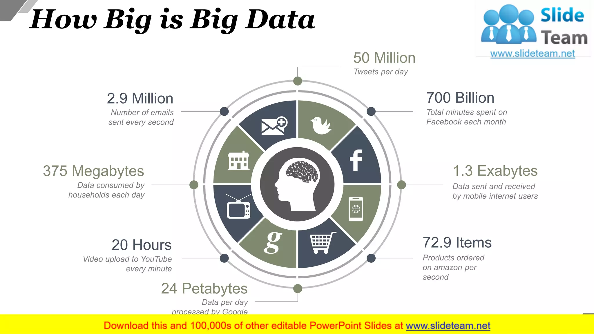 How Big is Big Data
Number of emails
sent every second
2.9 Million
Data consumed by
households each day
375 Megabytes
Video upload to YouTube
every minute
20 Hours
Data per day
processed by Google
24 Petabytes
Tweets per day
50 Million
Total minutes spent on
Facebook each month
700 Billion
Data sent and received
by mobile internet users
1.3 Exabytes
Products ordered
on amazon per
second
72.9 Items
5
 