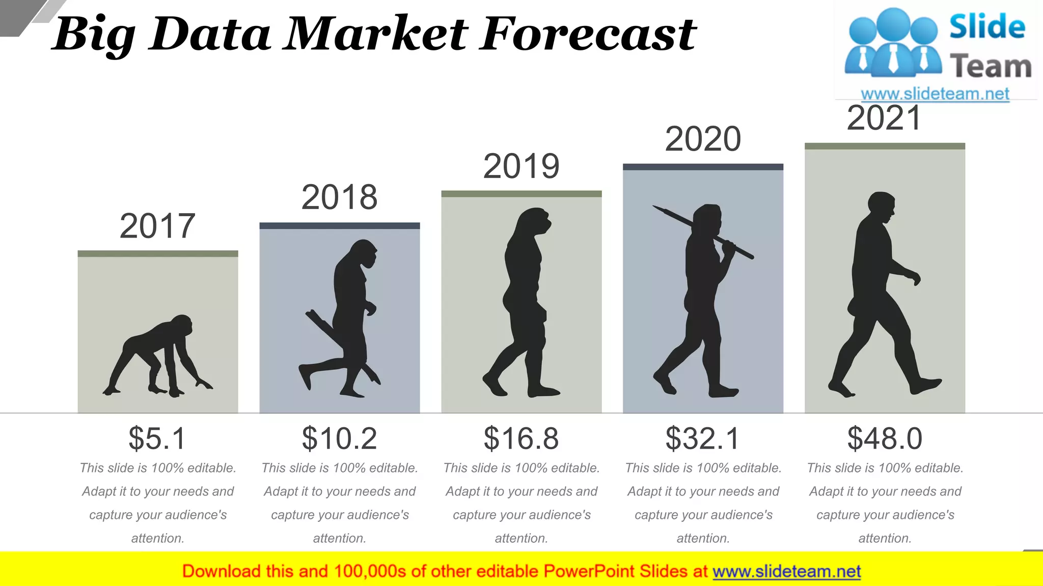 Big Data Market Forecast
This slide is 100% editable.
Adapt it to your needs and
capture your audience's
attention.
$5.1
This slide is 100% editable.
Adapt it to your needs and
capture your audience's
attention.
$10.2
This slide is 100% editable.
Adapt it to your needs and
capture your audience's
attention.
$16.8
This slide is 100% editable.
Adapt it to your needs and
capture your audience's
attention.
$32.1
This slide is 100% editable.
Adapt it to your needs and
capture your audience's
attention.
$48.0
2017
2018
2019
2020
2021
6
 