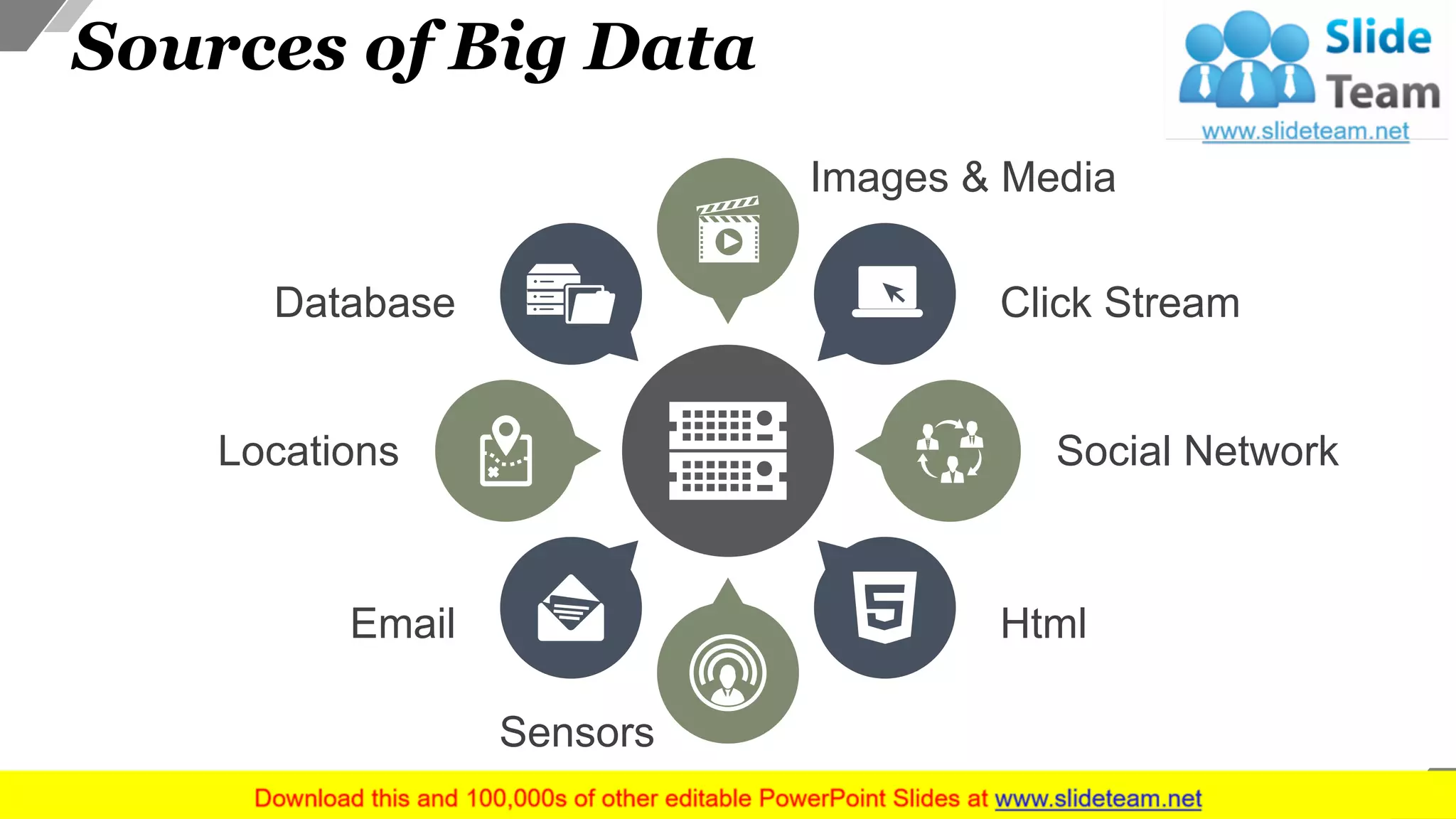 Sources of Big Data
Images & Media
Sensors
HtmlEmail
Social NetworkLocations
Click StreamDatabase
7
 