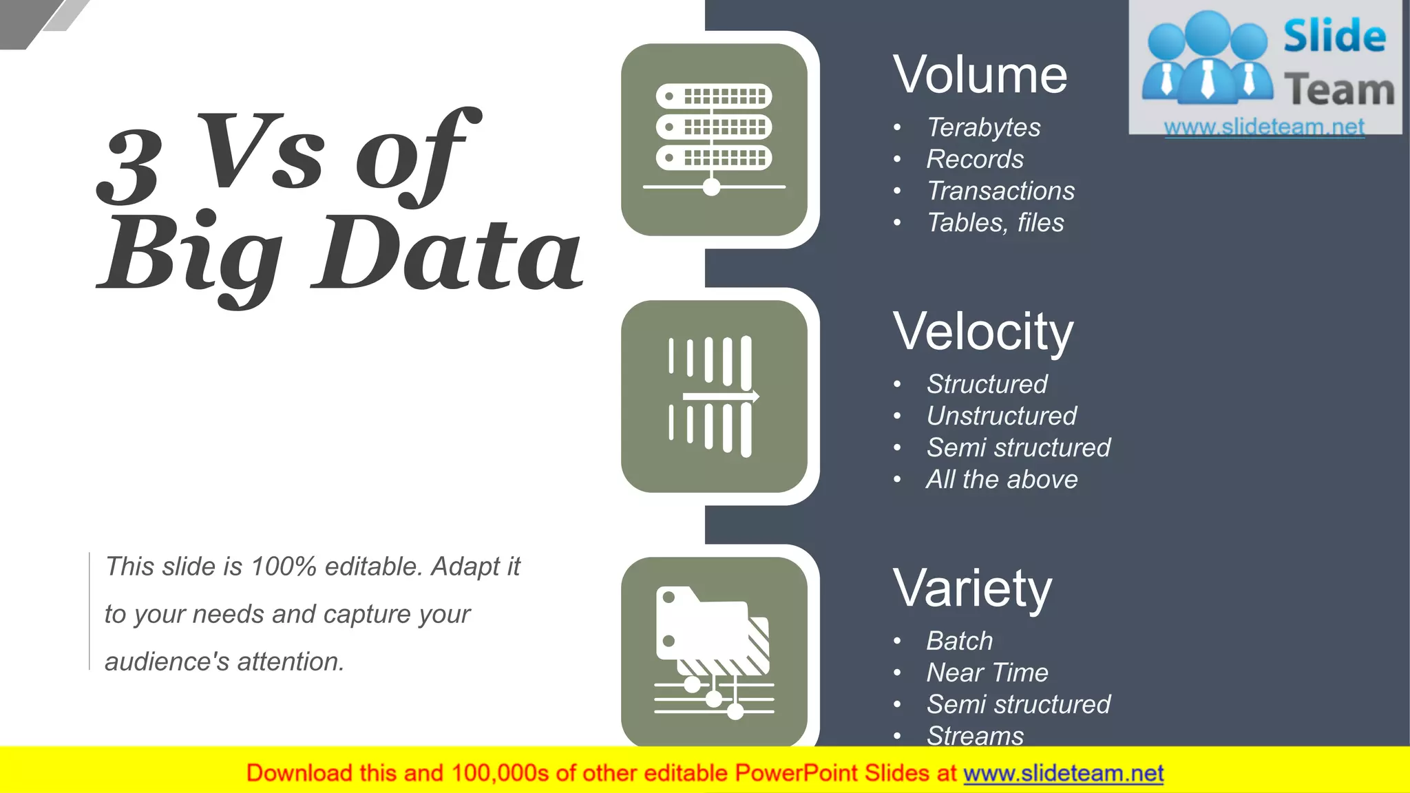Volume
• Terabytes
• Records
• Transactions
• Tables, files
Velocity
• Structured
• Unstructured
• Semi structured
• All the above
Variety
• Batch
• Near Time
• Semi structured
• Streams
3 Vs of
Big Data
This slide is 100% editable. Adapt it
to your needs and capture your
audience's attention.
9
 