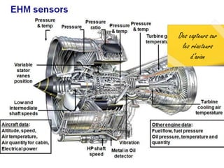 Des capteurs sur
les réacteurs
d’avion
 
