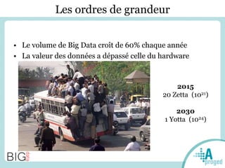 Les ordres de grandeur
• Le volume de Big Data croît de 60% chaque année
• La valeur des données a dépassé celle du hardware
2015
20 Zetta (1021)
2030
1 Yotta (1024)
 