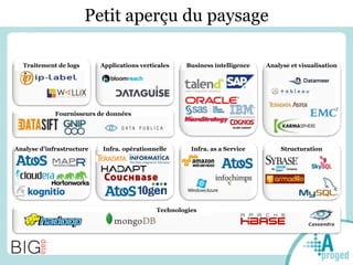 Traitement de logs Applications verticales Business intelligence Analyse et visualisation
Analyse d’infrastructure Infra. opérationnelle Infra. as a Service Structuration
Fournisseurs de données
Technologies
Petit aperçu du paysage
 